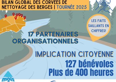 Plus de 8 000 livres de déchets retirés au nord de la péninsule