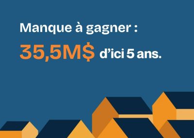 Élections 2026 – Manque à gagner de 35,5M$ pour les maisons pour femmes victimes de violence